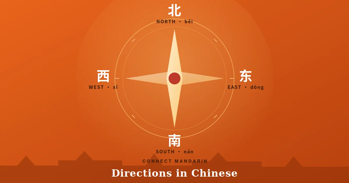 East, West, North, South in Chinese: A Complete Guide to Directions