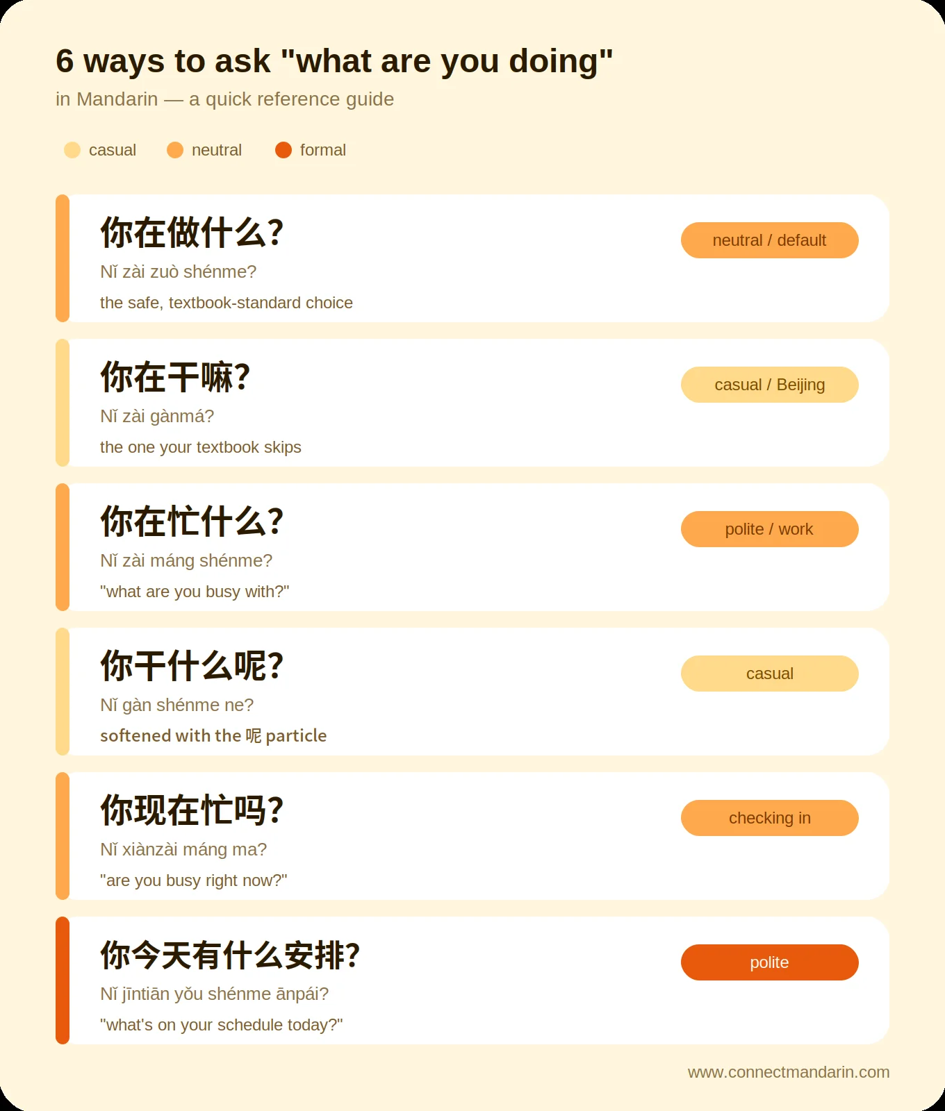 Infographic showing 6 ways to ask "what are you doing" in Mandarin, ranked from casual to formal